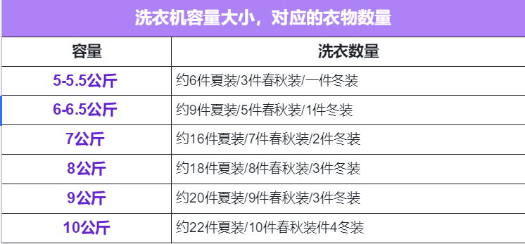 小天鹅洗衣机排名（小天鹅什么型号洗衣机比较好）