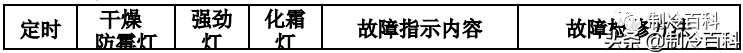 空调维修技术大全（美的空调维修技术资料）