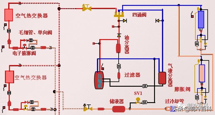 综合基础知识（制冷与空调技术基础知识）