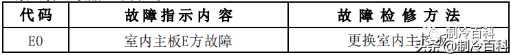 空调维修技术大全（美的空调维修技术资料）