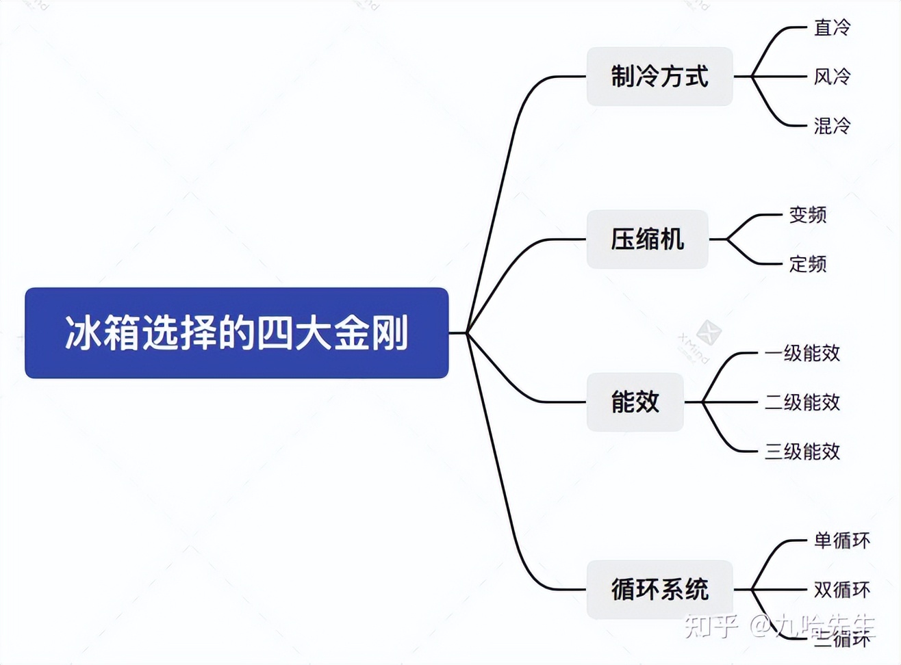 冰箱十大名品牌大全（冰箱品牌推荐）