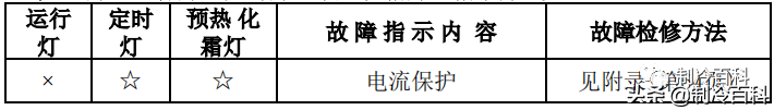 空调维修技术大全（美的空调维修技术资料）