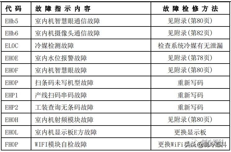 空调维修技术大全（美的空调维修技术资料）