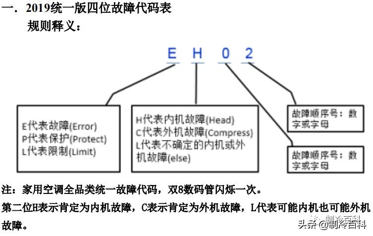 空调维修技术大全（美的空调维修技术资料）