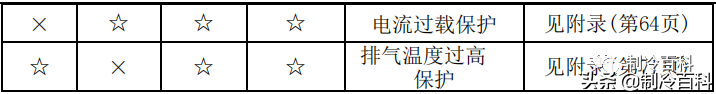 空调维修技术大全（美的空调维修技术资料）