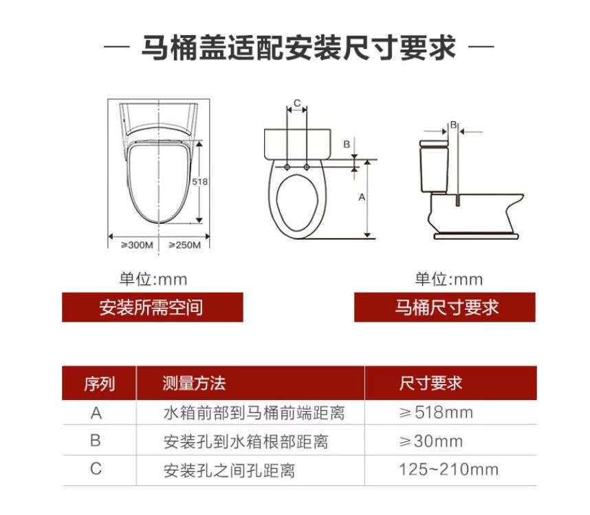 马桶盖测评（智能马桶盖值得买吗）