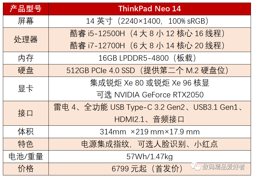 联想thinkpadneo14（联想ThinkPadR14怎么样）