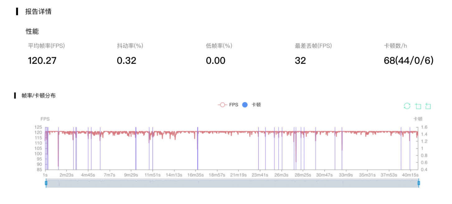 黑鲨、拯救者、ROG三大游戏手机对比,谁才是游戏之王？，黑鲨、红米、拯救者三大游戏手机横评：这才是最猛骁龙8