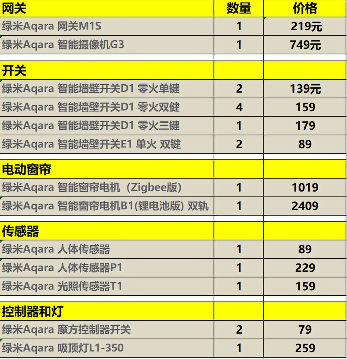 全屋智能，历时一年，二手房花费6000元改造全屋智能，防踩雷避坑指南