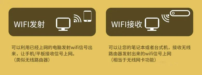怎么区分无线网卡？无线网卡、无线上网卡，傻傻分不清楚？