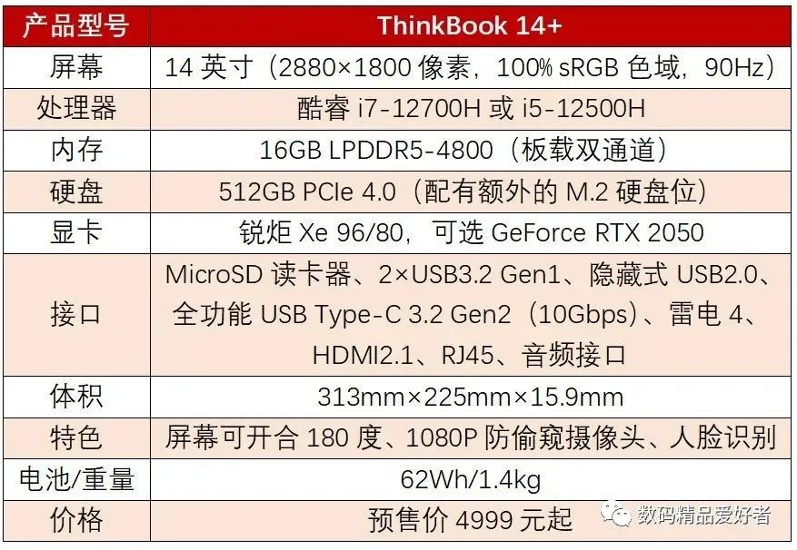 联想thinkpadneo14（联想ThinkPadR14怎么样）