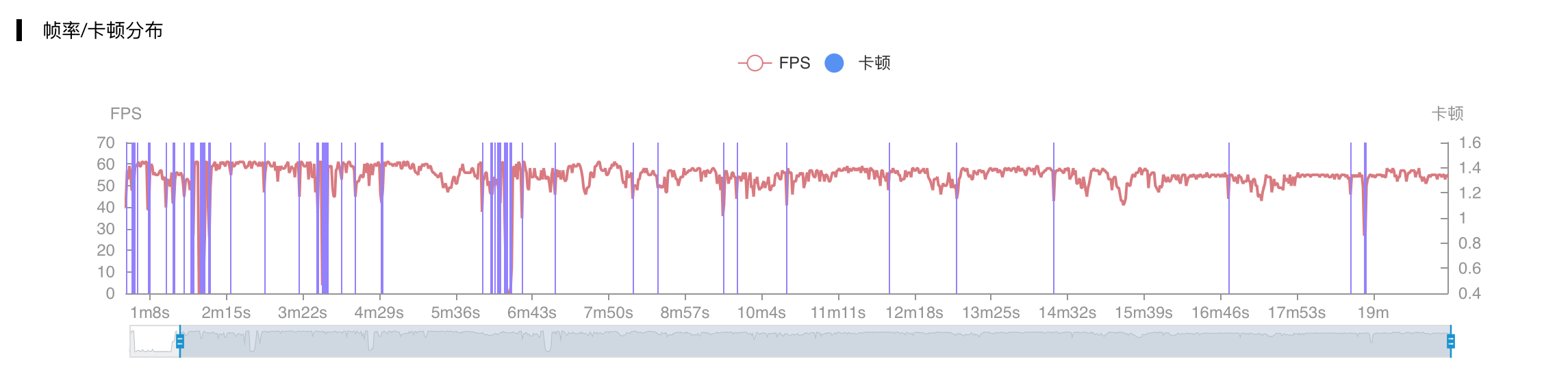 黑鲨、拯救者、ROG三大游戏手机对比,谁才是游戏之王？，黑鲨、红米、拯救者三大游戏手机横评：这才是最猛骁龙8