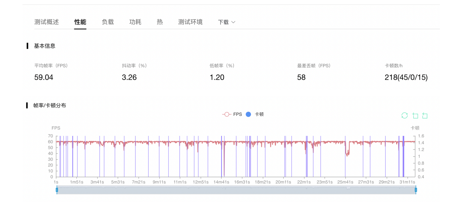 黑鲨、拯救者、ROG三大游戏手机对比,谁才是游戏之王？，黑鲨、红米、拯救者三大游戏手机横评：这才是最猛骁龙8