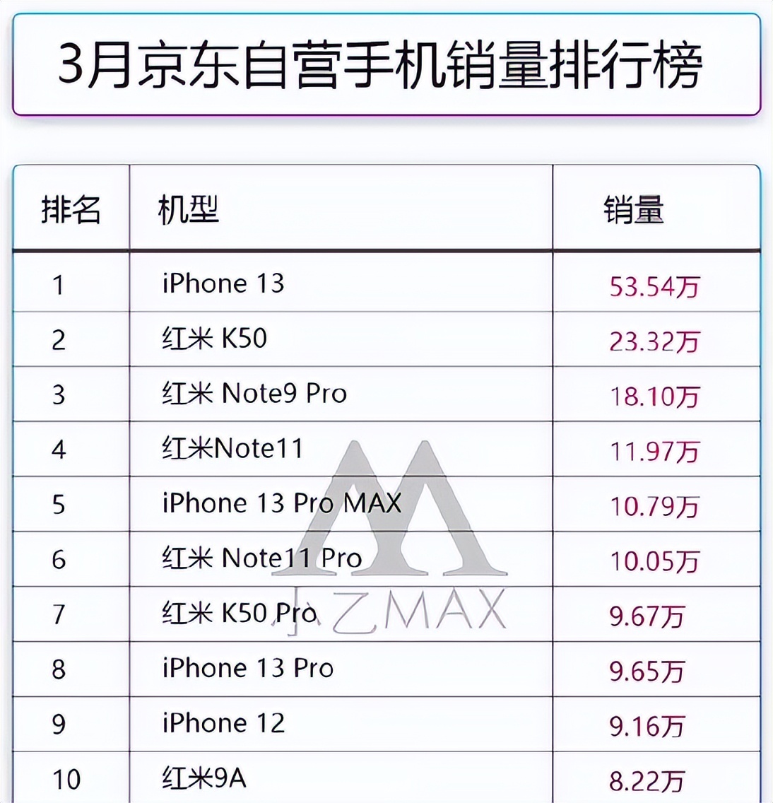 1000左右高性价比手机排行（1000至4000元左右性价比高的手机）