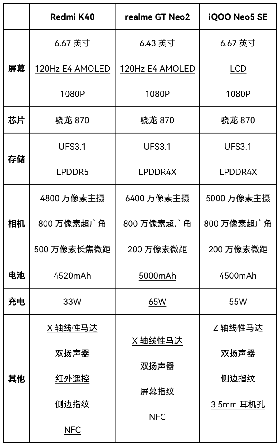 千元手机性价比之王（千元机以内性价比之王）