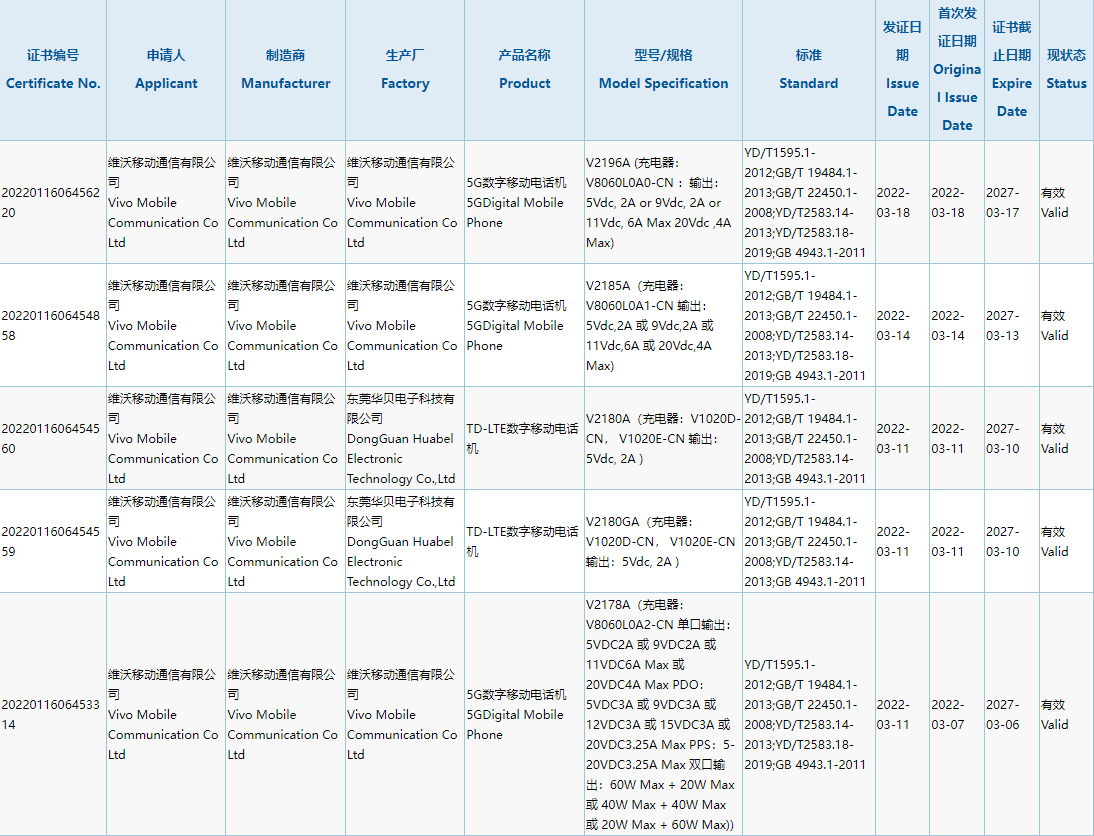 vivoz3手机（vivo新机矩阵）