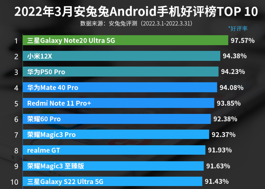 好评手机排行榜（手机排行榜小米11）