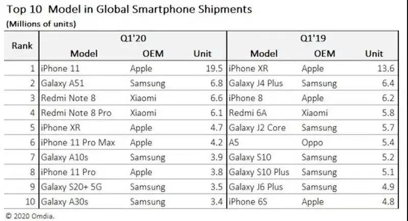 iphone11下架了吗（iphone11现在停产了吗）