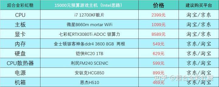 2022年组装电脑最佳配置（2021年组装台式电脑最佳配置清单）