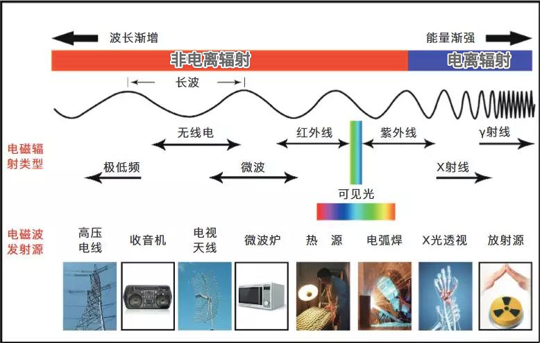 手机放床头有辐射谣言截图（手机能不能放床头？关于辐射的8个真相）