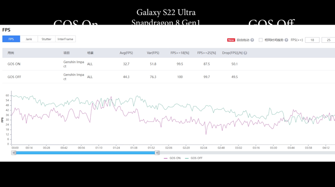 三星note20ultra机皇，强制降频，三星GalaxyS22Ultra这款万元机皇到底怎么了？