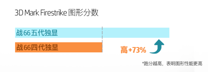 惠普战66*发价（惠普战66第四代英特尔*发价）