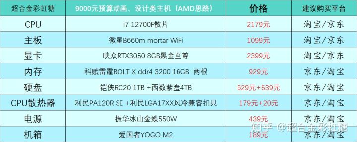 2022年组装电脑最佳配置（2021年组装台式电脑最佳配置清单）