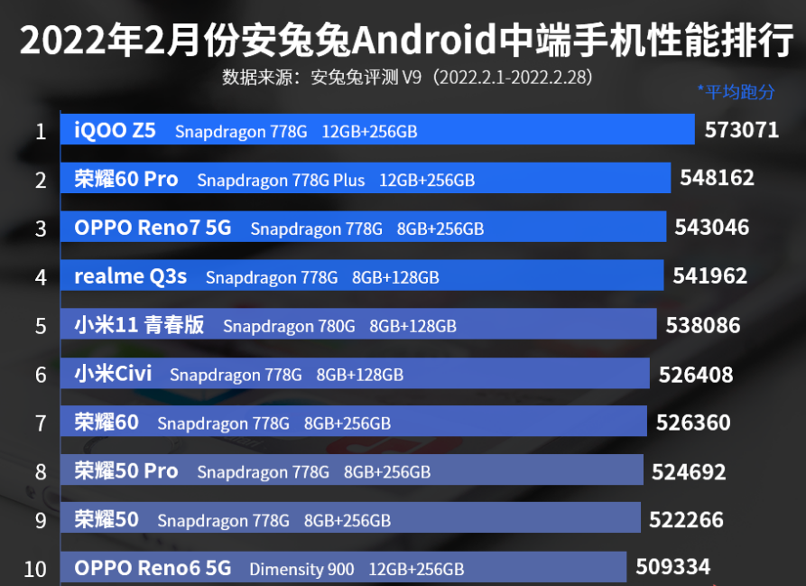 中端手机性能排行榜最新（中端手机性能排行榜最新六月）