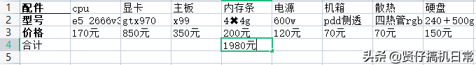 2022年十大最佳配置主机（2020年3000元主机）