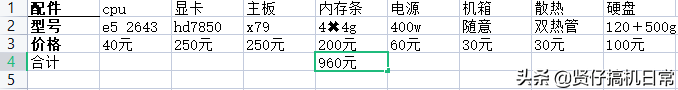 2022年十大最佳配置主机（2020年3000元主机）