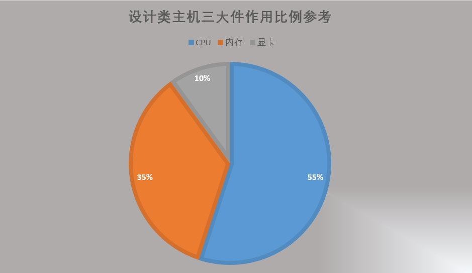 2022年组装电脑最佳配置（2021年组装台式电脑最佳配置清单）