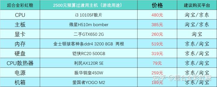 2022年组装电脑最佳配置（2021年组装台式电脑最佳配置清单）