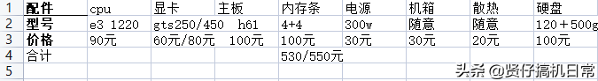 2022年十大最佳配置主机（2020年3000元主机）