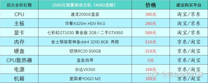 2022年组装电脑最佳配置（2021年组装台式电脑最佳配置清单）