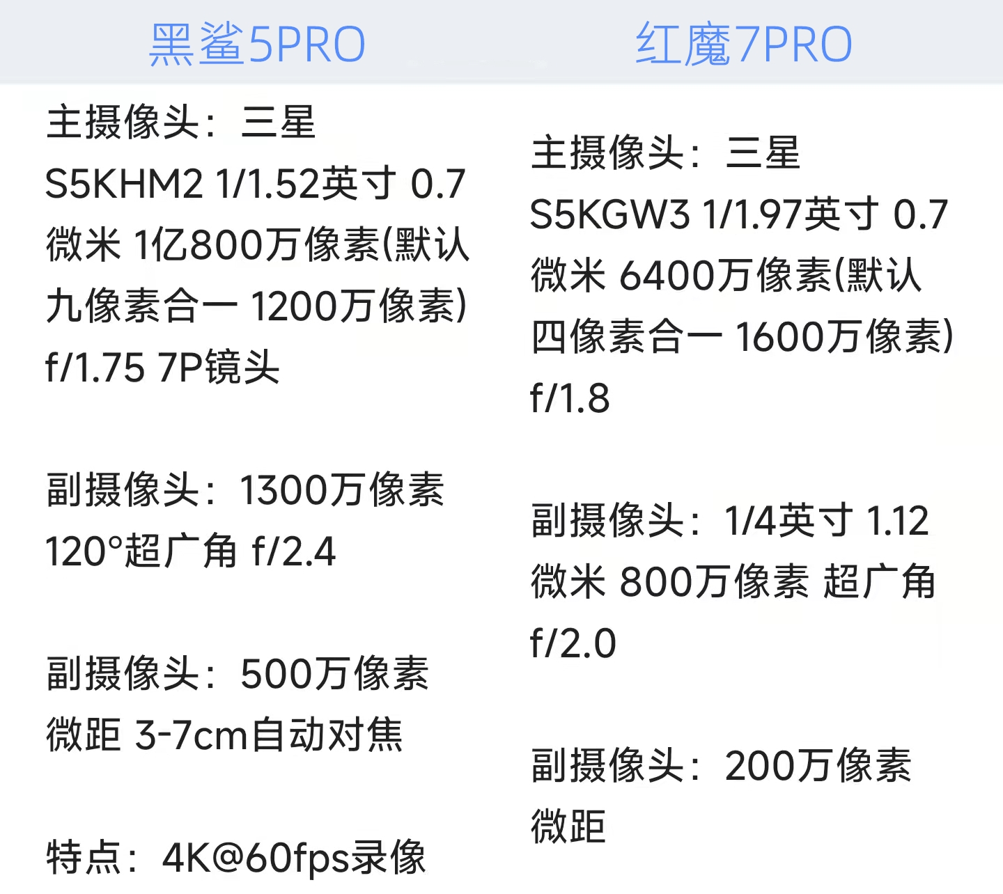 纠结买红魔6还是黑鲨4pro（红魔6对比黑鲨4pro）