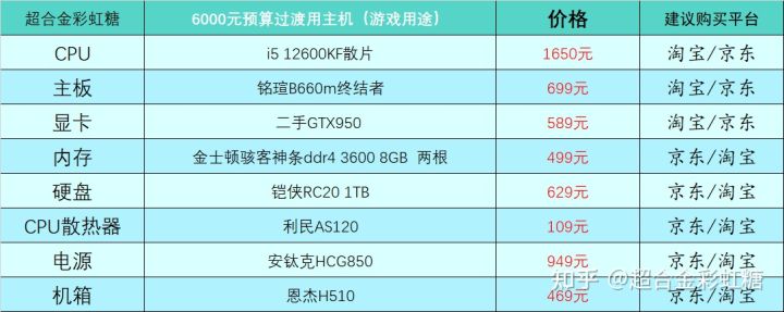 2022年组装电脑最佳配置（2021年组装台式电脑最佳配置清单）