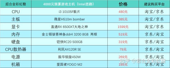 2022年组装电脑最佳配置（2021年组装台式电脑最佳配置清单）