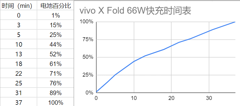 折叠屏（vivonex折叠屏）