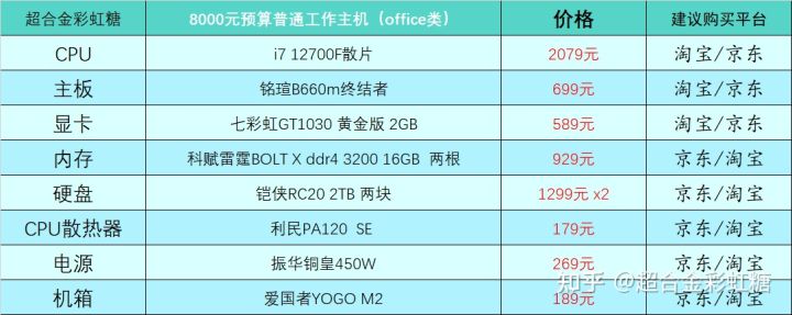 2022年组装电脑最佳配置（2021年组装台式电脑最佳配置清单）