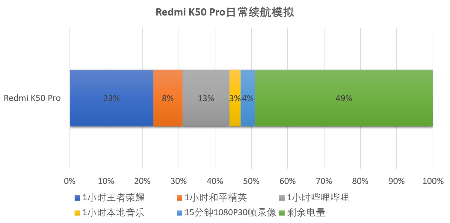 红米k50pro参数（红米k50天玑2000）