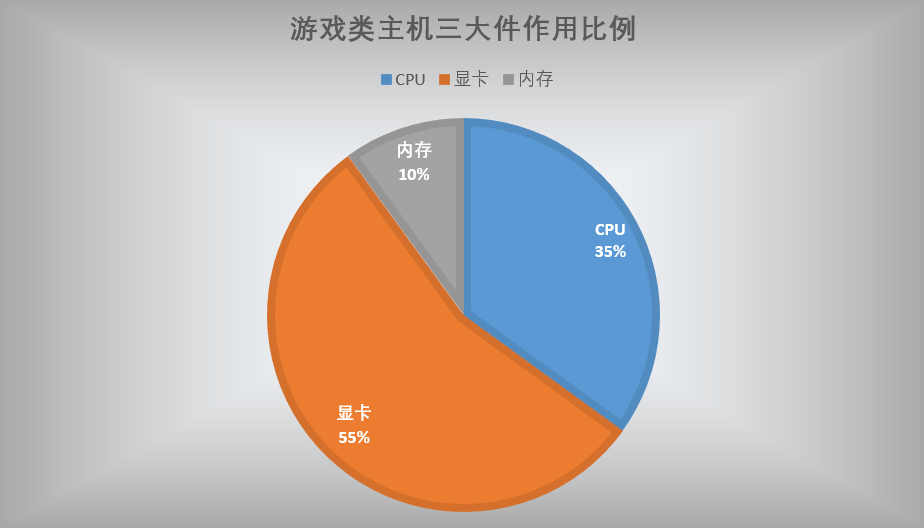 2022年组装电脑最佳配置（2021年组装台式电脑最佳配置清单）