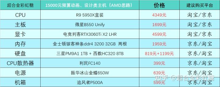 2022年组装电脑最佳配置（2021年组装台式电脑最佳配置清单）