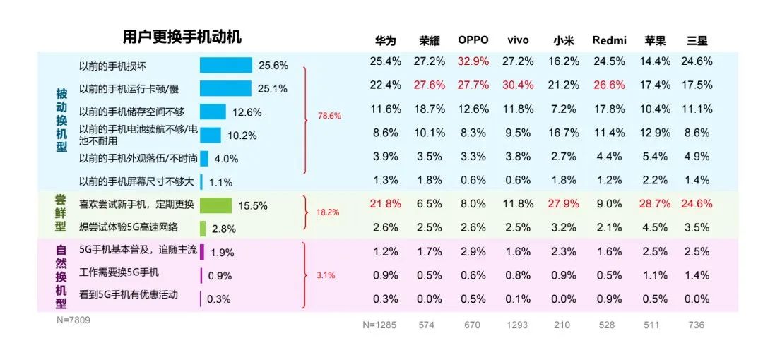 老手机再利用，简单几招，老手机再战一年