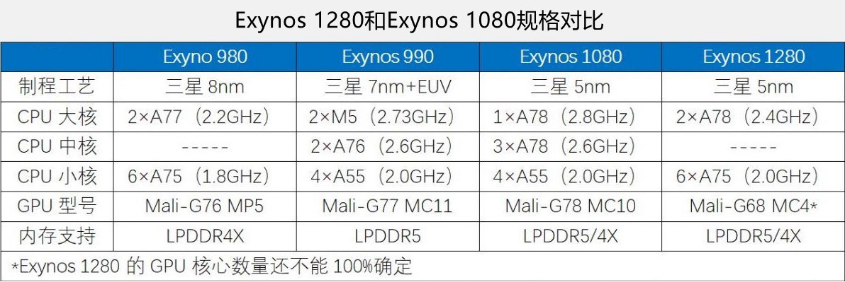 手机处理器性能排行榜天梯图（手机cpu排行榜天梯图2021年）