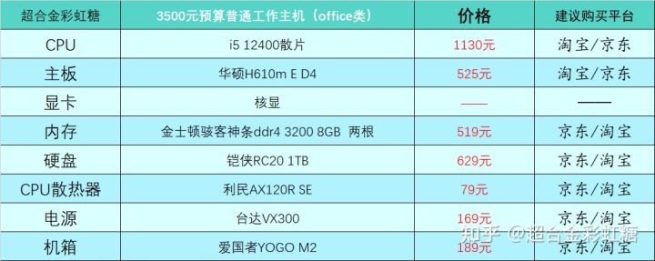 2022年组装电脑最佳配置（2021年组装台式电脑最佳配置清单）