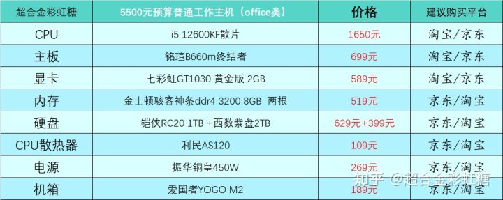 2022年组装电脑最佳配置（2021年组装台式电脑最佳配置清单）