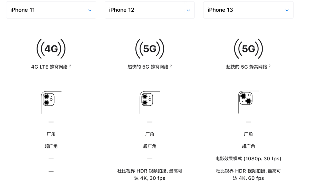 iphone11下架了吗（iphone11现在停产了吗）