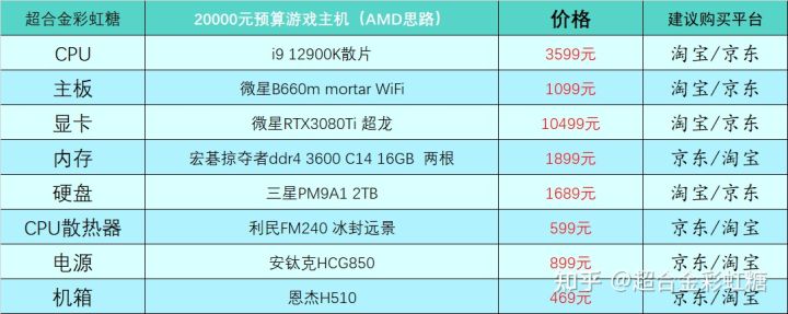 2022年组装电脑最佳配置（2021年组装台式电脑最佳配置清单）