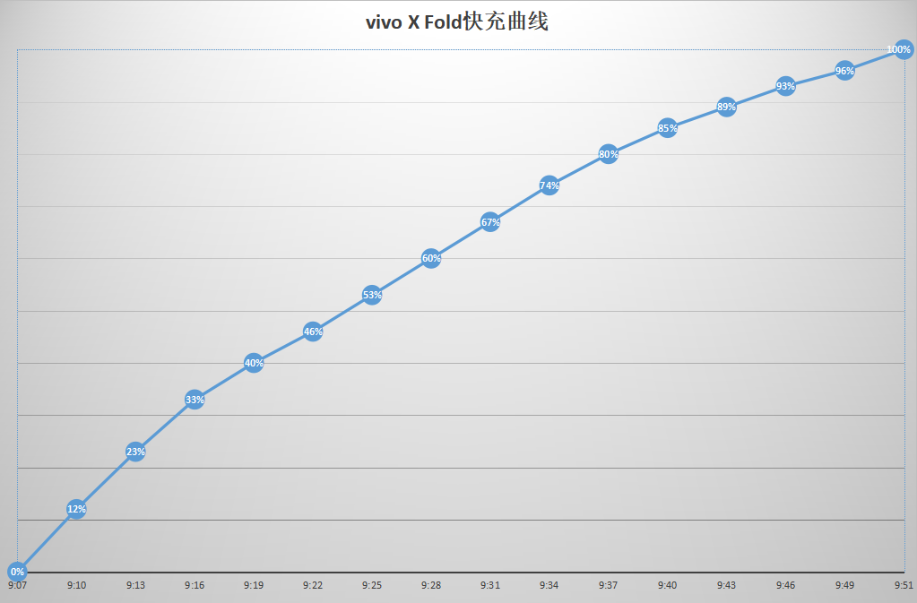vivo折叠屏手机（vivo首款折叠屏手机）