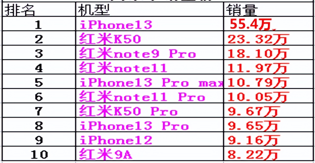 iphone12大降价（iphone12价格直降千元）